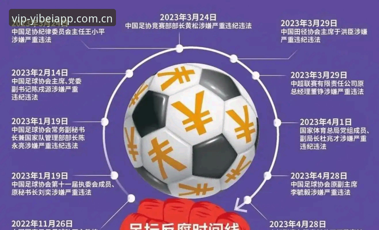 足球反腐风暴 vs 体育平台体验：中国足协第三批禁足名单全面解读